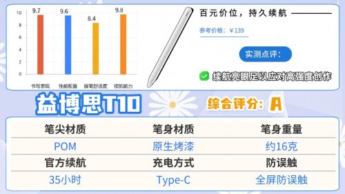哪款电容笔好用?公开揭秘选购指南,推荐10大电容笔品牌排行榜单