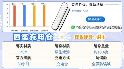 哪款电容笔好用?公开揭秘选购指南,推荐10大电容笔品牌排行榜单