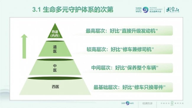 武当康养大会圆满成功——李建林（武当理炫）师父作主旨演讲