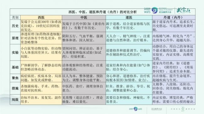 武当康养大会圆满成功——李建林（武当理炫）师父作主旨演讲