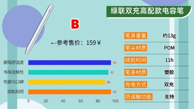 ipad电容笔平替哪个比较好?2026十大优质款电容笔推荐,小白必看