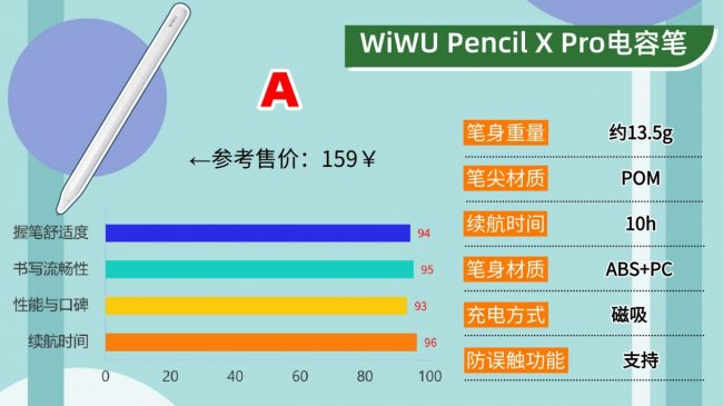 ipad电容笔平替哪个比较好?2026十大优质款电容笔推荐,小白必看
