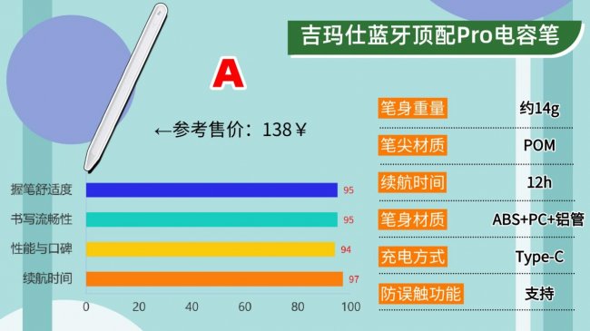 ipad电容笔平替哪个比较好?2026十大优质款电容笔推荐,小白必看