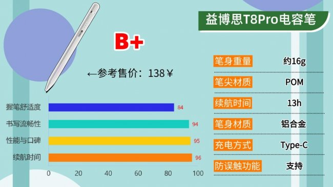 ipad电容笔平替哪个比较好?2026十大优质款电容笔推荐,小白必看