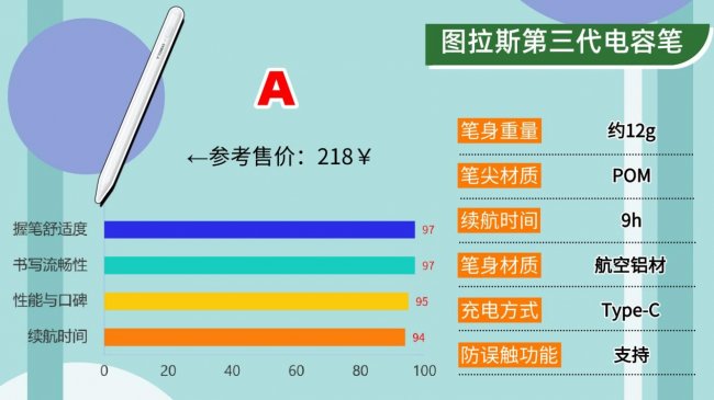 ipad电容笔平替哪个比较好?2026十大优质款电容笔推荐,小白必看
