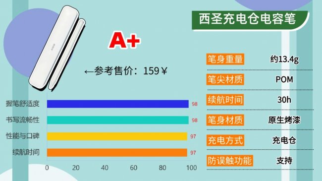 ipad电容笔平替哪个比较好?2026十大优质款电容笔推荐,小白必看