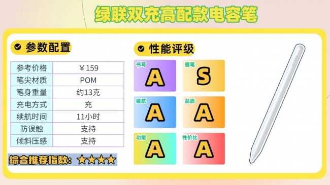哪款ipad电容笔好用？热门十大公认最好的电容笔全攻略，快速选对