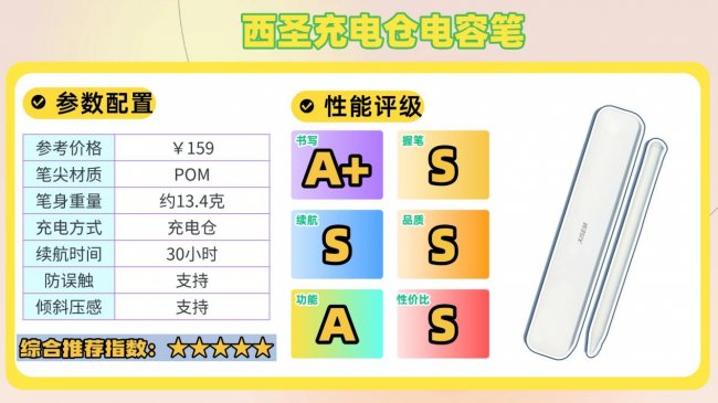 哪款ipad电容笔好用？热门十大公认最好的电容笔全攻略，快速选对