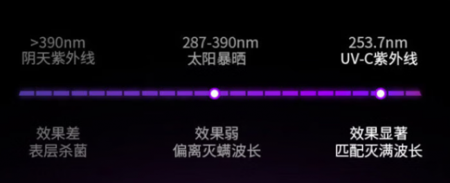 好用的除螨仪家用床上的?有线除螨仪哪家最好最安全?2026家用除螨仪品牌排行榜前十推荐,一文看懂!