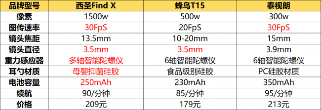 掏耳神器哪种最好用？西圣、蜂鸟、泰视朗挖耳勺对比，掏耳垢必看