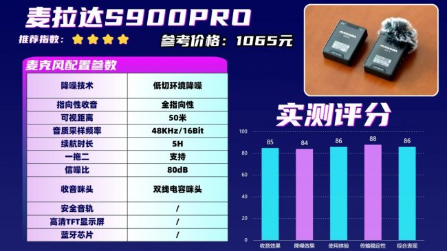 领夹麦克风什么样的好?领夹麦克风十大品牌排行榜整理!