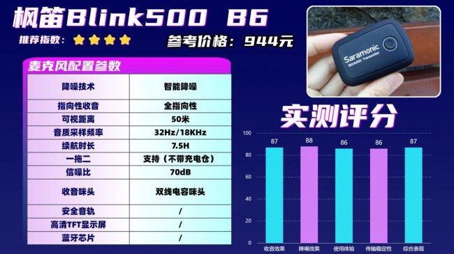 领夹麦克风什么样的好?领夹麦克风十大品牌排行榜整理!