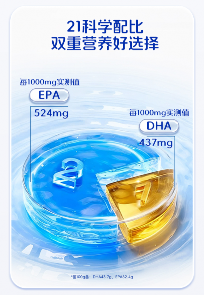 鱼油选什么品牌好？中老年人鱼油十大排行榜，科学配方，工艺领先更安心