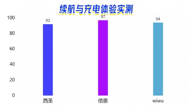 电容笔哪个好性价比高点？2026倍思，西圣，wiwu三大单品实测PK！