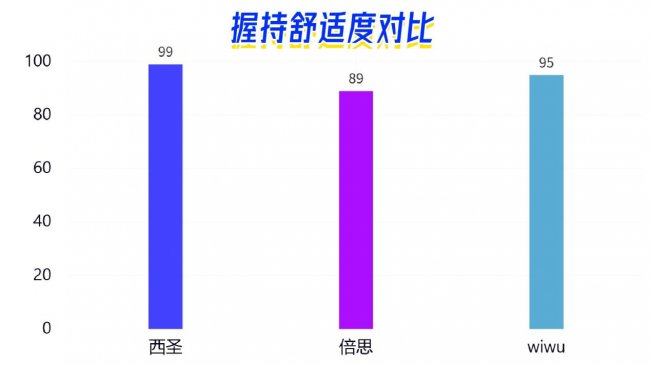 电容笔哪个好性价比高点？2026倍思，西圣，wiwu三大单品实测PK！
