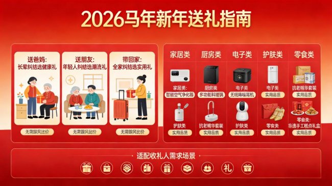 新年买什么礼物好？新年带什么礼物回家？新年送礼10强榜单公布！2026 年闭眼入不踩雷，体面又走心的全场景好礼