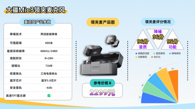 领夹麦克风哪个品牌性价比高？深度解析领夹麦克风十大名牌！