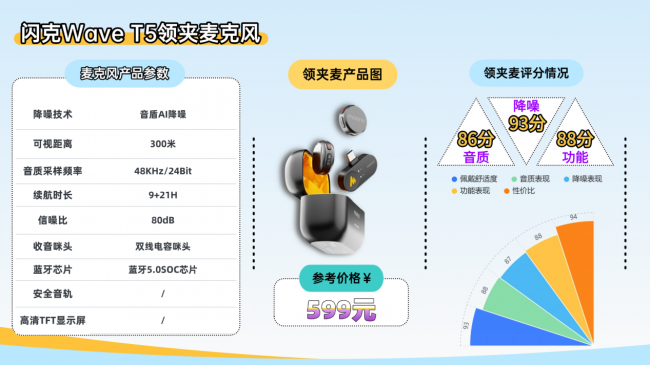 领夹麦克风哪个品牌性价比高？深度解析领夹麦克风十大名牌！