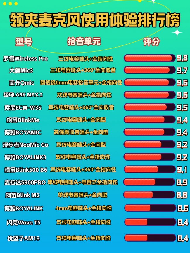 领夹麦克风哪个品牌性价比高？深度解析领夹麦克风十大名牌！