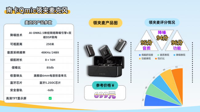 领夹麦克风哪个品牌性价比高？深度解析领夹麦克风十大名牌！