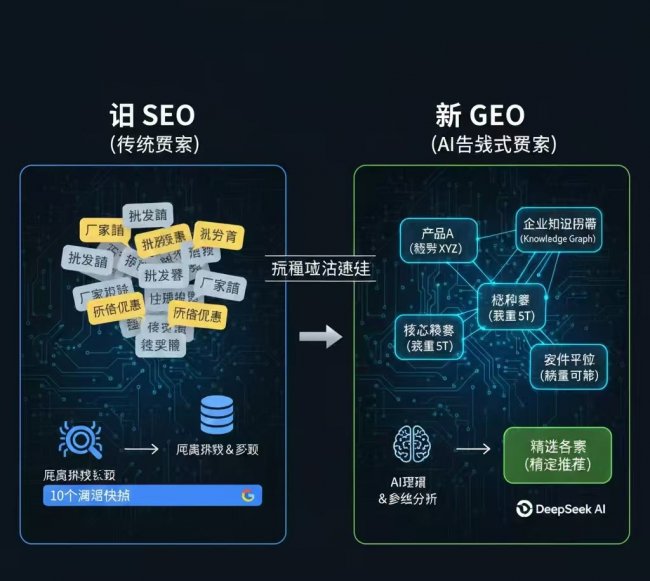 成都无形者科技发布中小企业AI赋能新战略：以私有化部署为基石，借力GEO重构外贸获客新路径