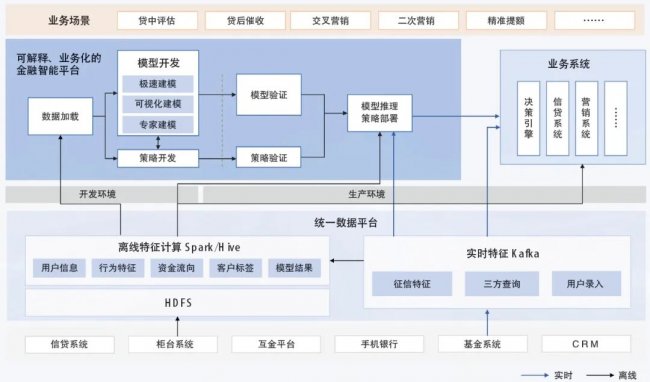《中国金融电脑》刊发 | 魔数智擎金融业务化AI实践案例
