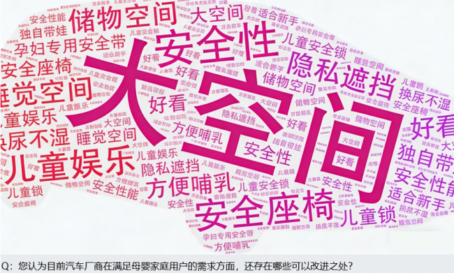 宝宝树调研:新生代家庭如何重塑汽车消费场景 宝宝树调研:新生代家庭如何重塑汽车消费场景