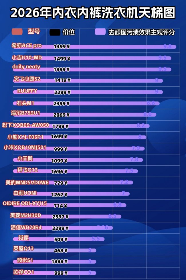 智能内衣洗衣机好用吗？2026十大高效爆款智能内衣洗衣机品牌推荐！智能内衣洗衣机牌子有哪些？一篇讲懂