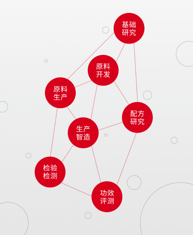 新华网专访丸美孙怀庆博士,解读制妆大国到强国的突围路径 新华网专访丸美孙怀庆博士,解读制妆大国到强国的突围路径