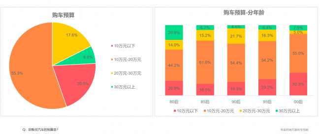 宝宝树洞察:新生代家庭出行逻辑转向场景化与情感化 宝宝树洞察:新生代家庭出行逻辑转向场景化与情感化