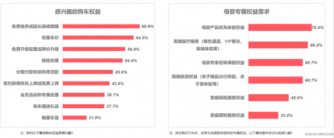 宝宝树洞察:新生代家庭出行逻辑转向场景化与情感化 宝宝树洞察:新生代家庭出行逻辑转向场景化与情感化