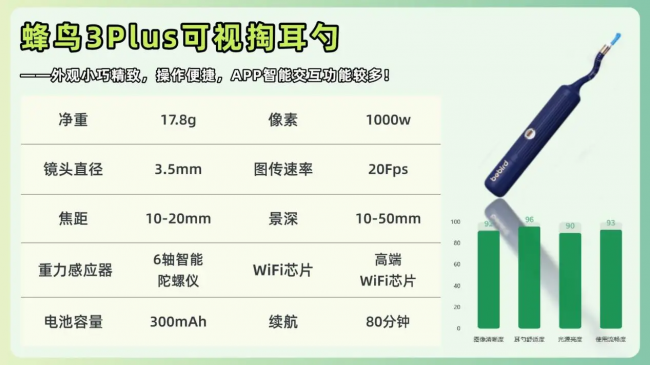 可视挖耳勺真的有用吗?可视耳勺方便吗?掏耳勺什么牌子好?2026可视挖耳勺十大排行榜,口碑好的可视耳勺推荐