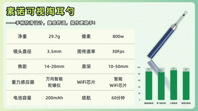 可视挖耳勺真的有用吗?可视耳勺方便吗?掏耳勺什么牌子好?2026可视挖耳勺十大排行榜,口碑好的可视耳勺推荐
