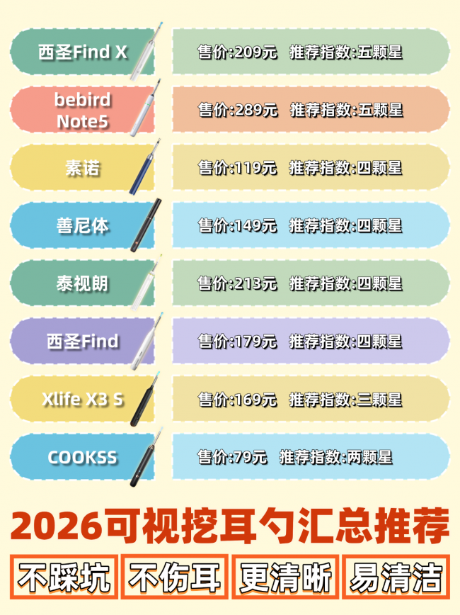 可视挖耳勺真的有用吗？可视耳勺方便吗？掏耳勺什么牌子好？2026可视挖耳勺十大排行榜，口碑好的可视耳勺推荐