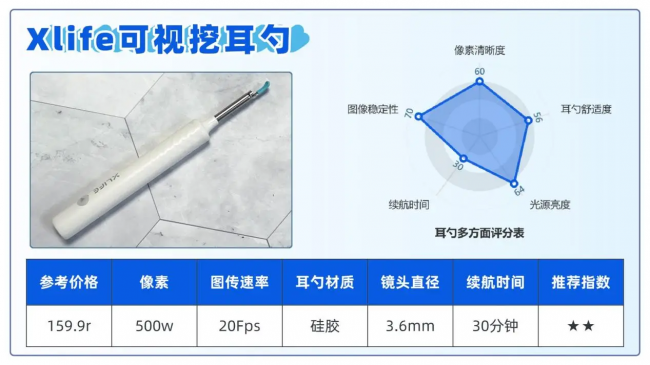 挖耳勺最好的牌子是?可视挖耳勺品牌排行榜,这份清单直接码住
