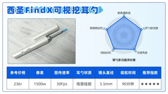 挖耳勺最好的牌子是?可视挖耳勺品牌排行榜,这份清单直接码住