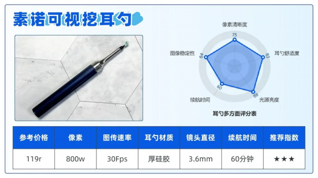 挖耳勺最好的牌子是?可视挖耳勺品牌排行榜,这份清单直接码住
