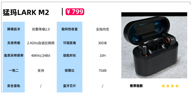 猛犸领夹麦克风怎么样？南卡、猛犸、博雅三大品牌真实测评来了！