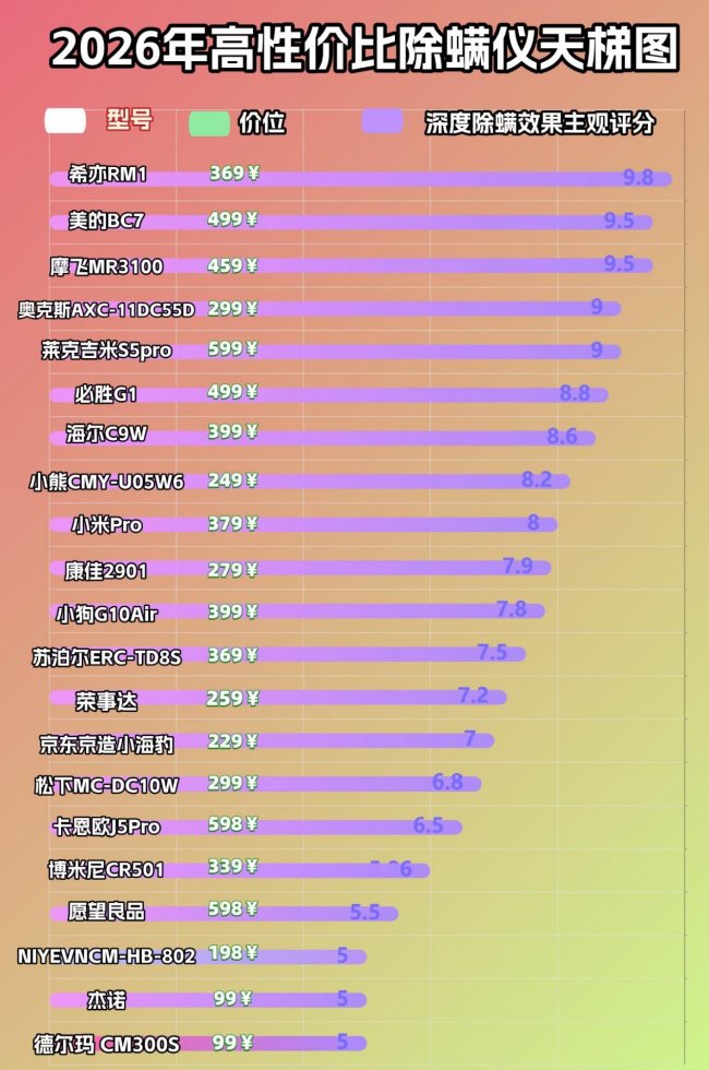 床上除螨除尘器哪个牌子好用？除螨仪有用吗有效果吗？床上除螨仪品牌排行榜前十名，选购指南！