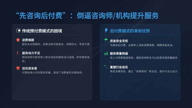 后付费咨询联盟（公约）成立，行业自律践行放心消费新选择