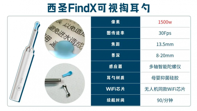 可视耳勺有用吗？智能挖耳勺好用吗安全吗？可视掏耳勺对比推荐