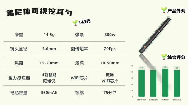 可视挖耳勺哪个品牌好？挖耳勺最好的牌子是哪个？宝宝掏耳勺神器