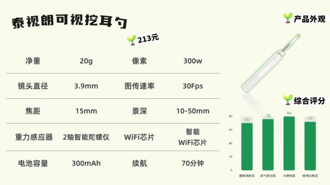 可视挖耳勺哪个品牌好？挖耳勺最好的牌子是哪个？宝宝掏耳勺神器