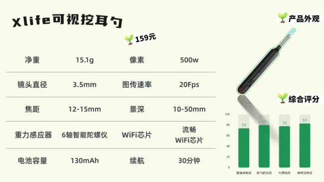可视挖耳勺哪个品牌好？挖耳勺最好的牌子是哪个？宝宝掏耳勺神器