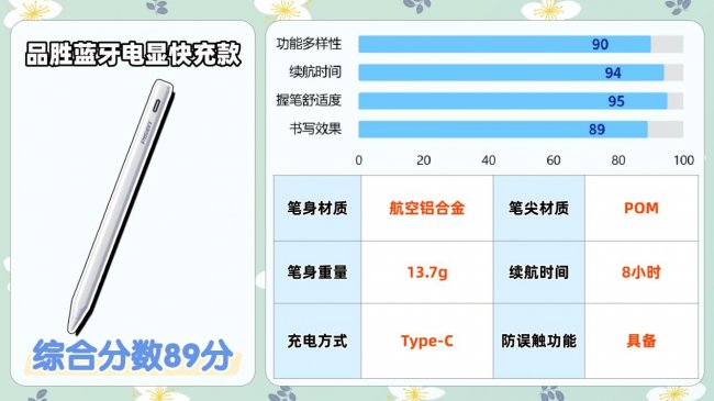 贵的电容笔和便宜的区别是什么呢？哪个牌子好？助你避开选购雷区