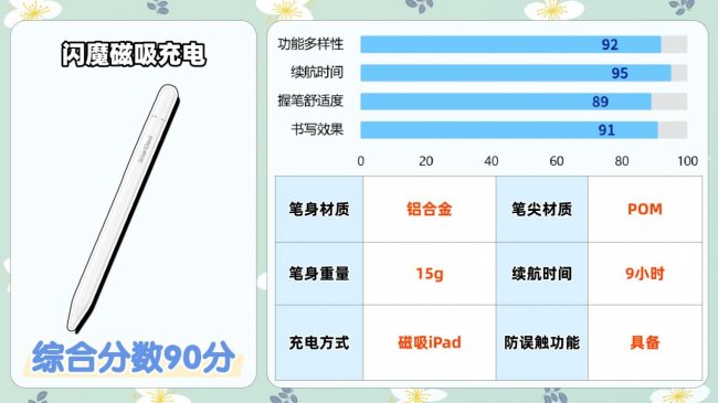 贵的电容笔和便宜的区别是什么呢？哪个牌子好？助你避开选购雷区