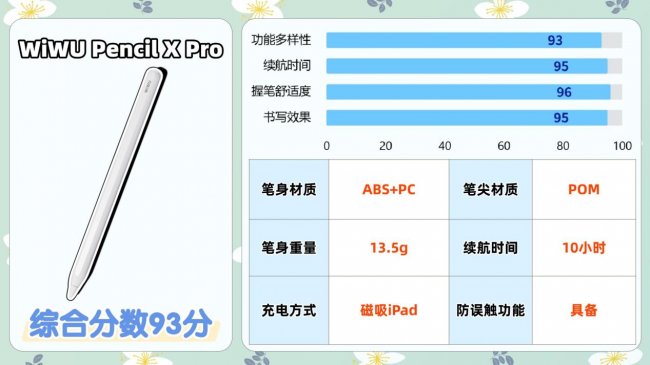 贵的电容笔和便宜的区别是什么呢？哪个牌子好？助你避开选购雷区