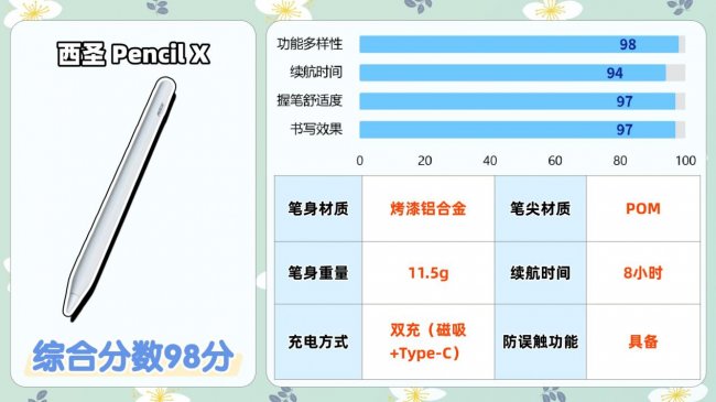贵的电容笔和便宜的区别是什么呢？哪个牌子好？助你避开选购雷区