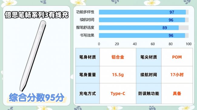 贵的电容笔和便宜的区别是什么呢？哪个牌子好？助你避开选购雷区