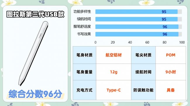 贵的电容笔和便宜的区别是什么呢？哪个牌子好？助你避开选购雷区